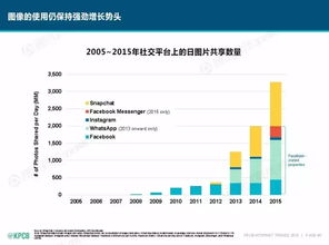2016互聯(lián)網(wǎng)女皇報(bào)告解讀 互聯(lián)網(wǎng)從業(yè)者必讀的文化活動(dòng)風(fēng)向標(biāo)