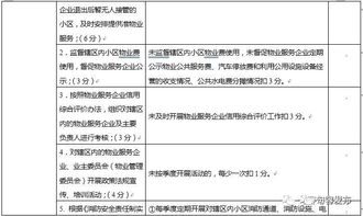 重磅解讀 2018年句容市物業(yè)管理與房地產(chǎn)經(jīng)紀(jì)工作考核辦法出臺