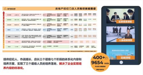 58同城安居客升級房產(chǎn)經(jīng)紀(jì)大學(xué)2.0，以企業(yè)服務(wù)新戰(zhàn)略賦能物業(yè)管理新生態(tài)